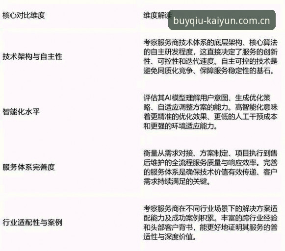 评测2026kaiyun平台的5个技术维度：专业购彩App下载与K9P3竞猜官网体验解析